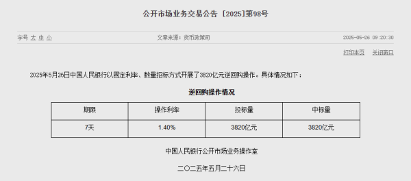 新手配资 央行今日公开市场净投放2470亿元